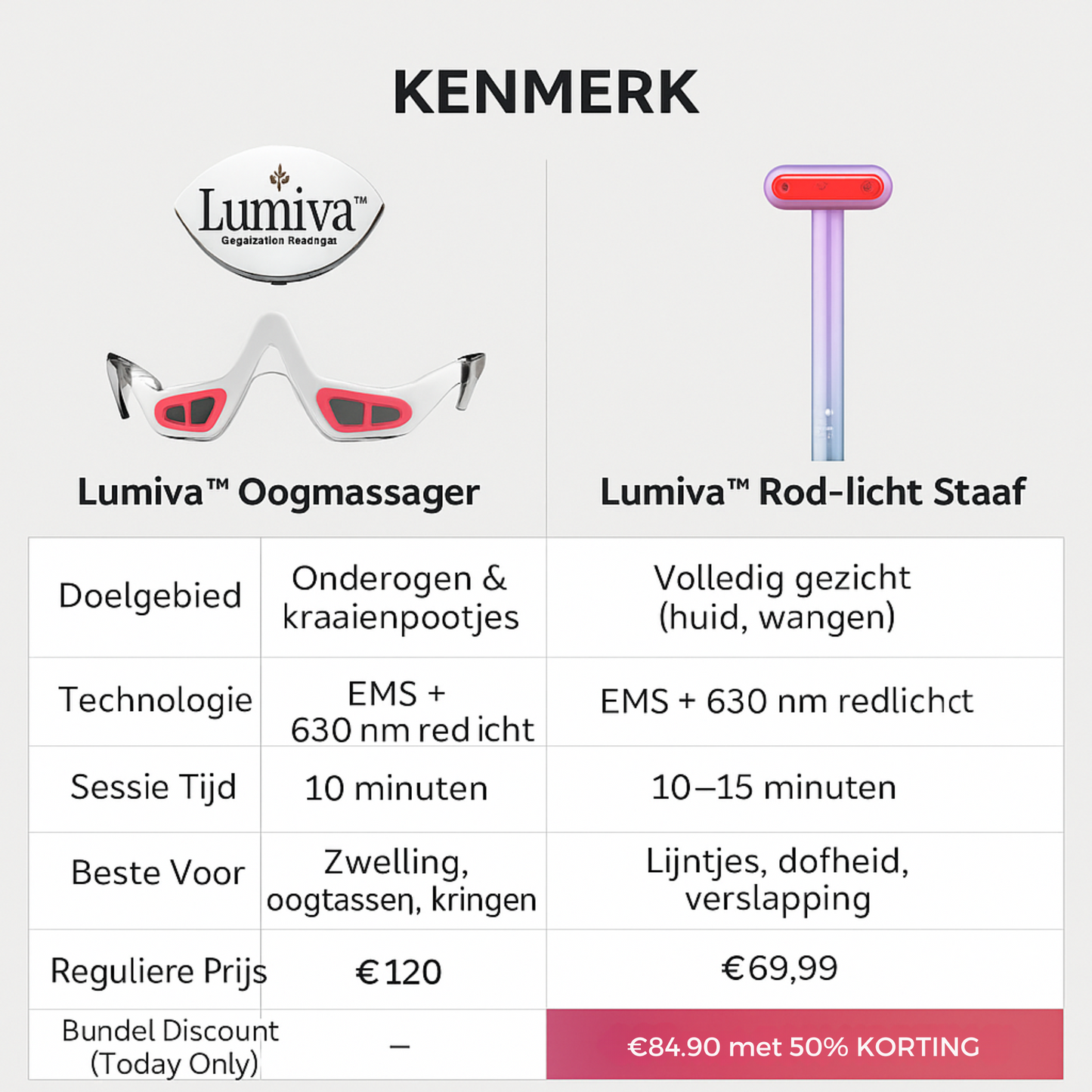 Eye Contour Massager + Red-Light Wand